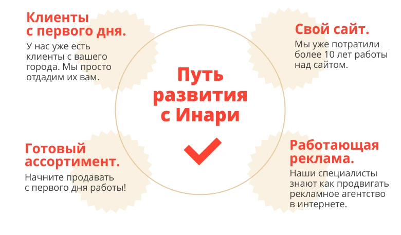 INARI - Производственная компания | INARI