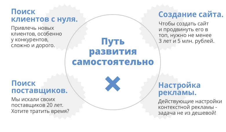 INARI - Производственная компания | INARI