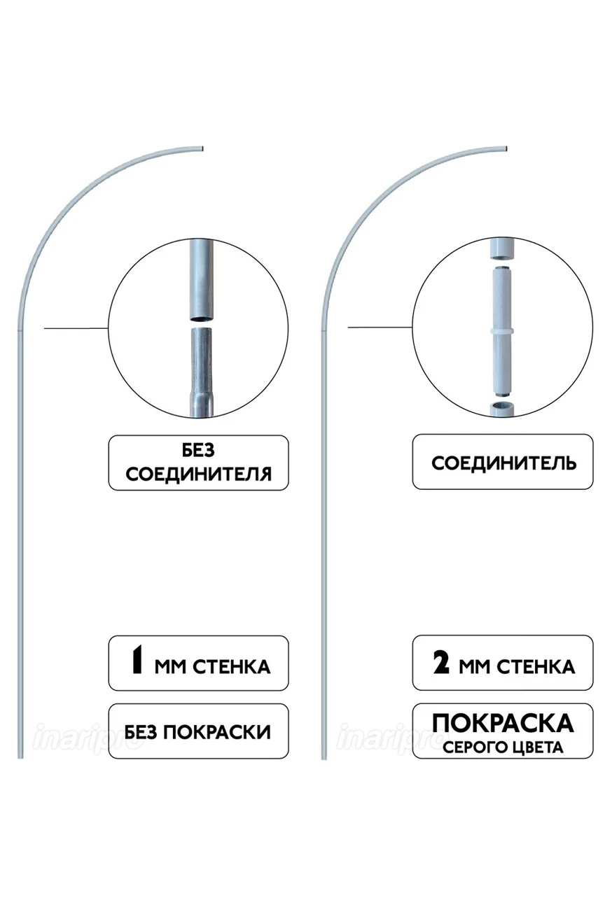 Флаг Парус 90х330 см#9