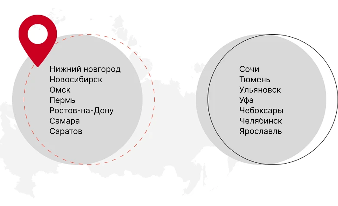 INARI - Производственная компания | INARI