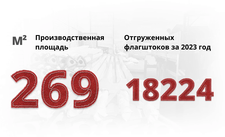 INARI - Производственная компания | INARI