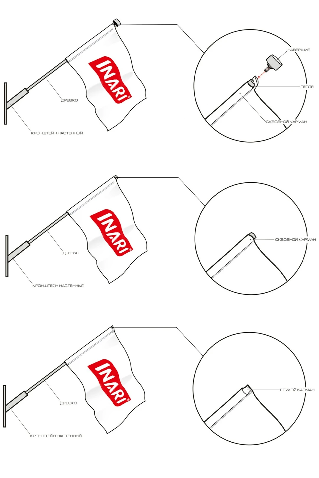 Кронштейн уличный настенный на 3 штока с алюминиевым древком 2,5 м#5
