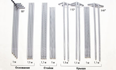 INARI - Производственная компания | INARI